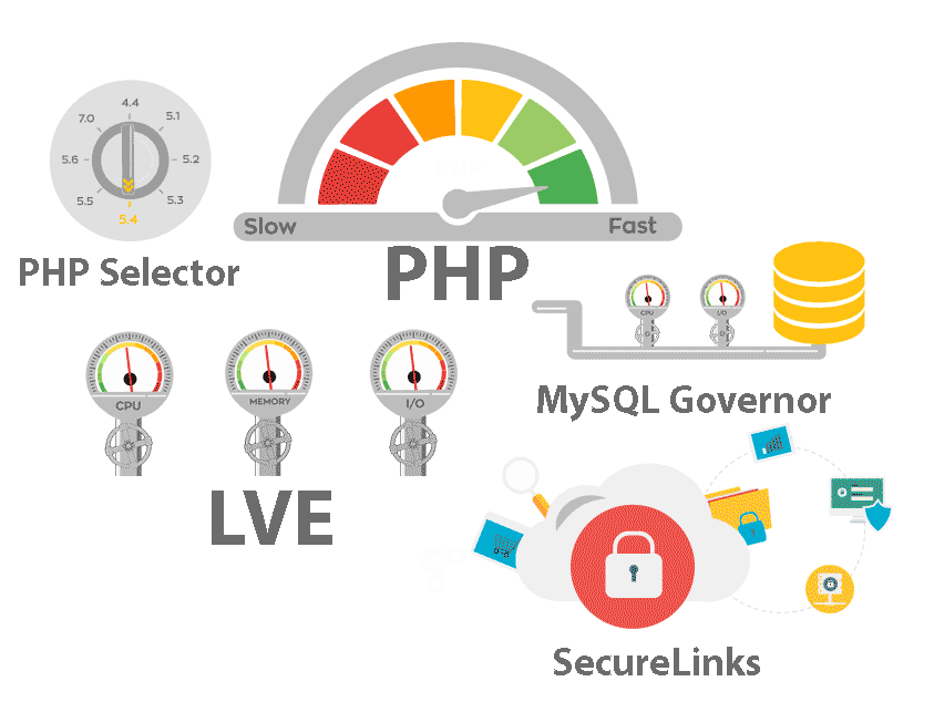 euronaming cloud linux features